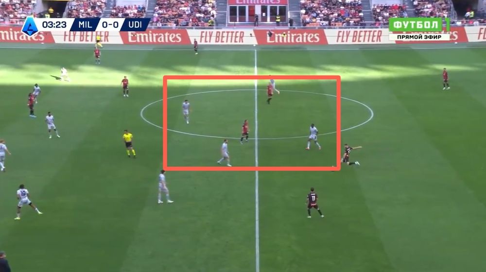 tactical analysis milan 0-3 udinese