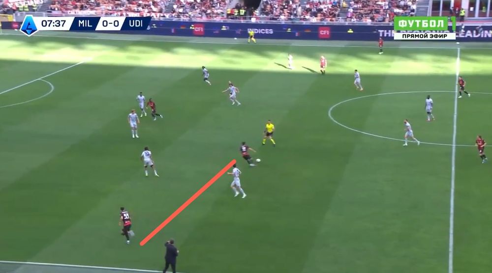 tactical analysis milan 0-3 udinese