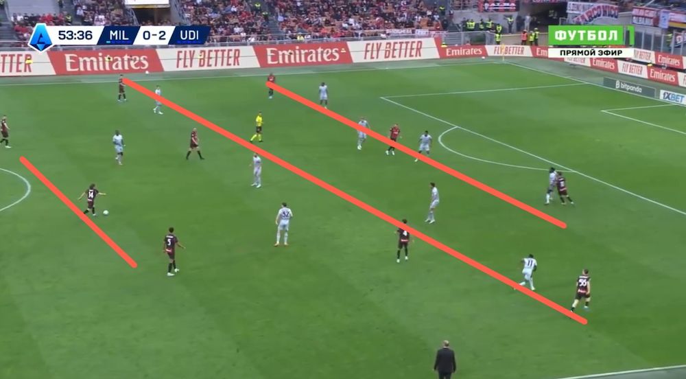 tactical analysis milan 0-3 udinese