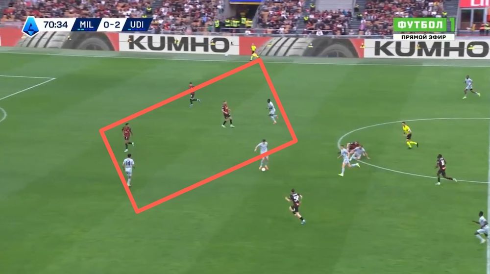 tactical analysis milan 0-3 udinese