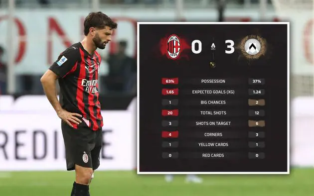 Pulisic stats Milan-Udinese