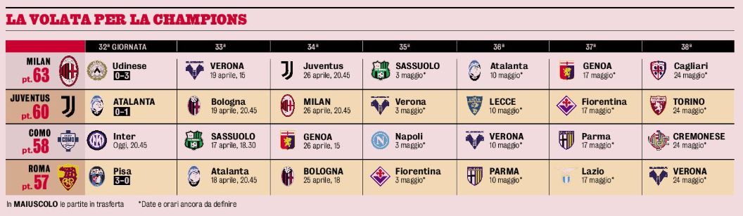 Remaining games Apr 12