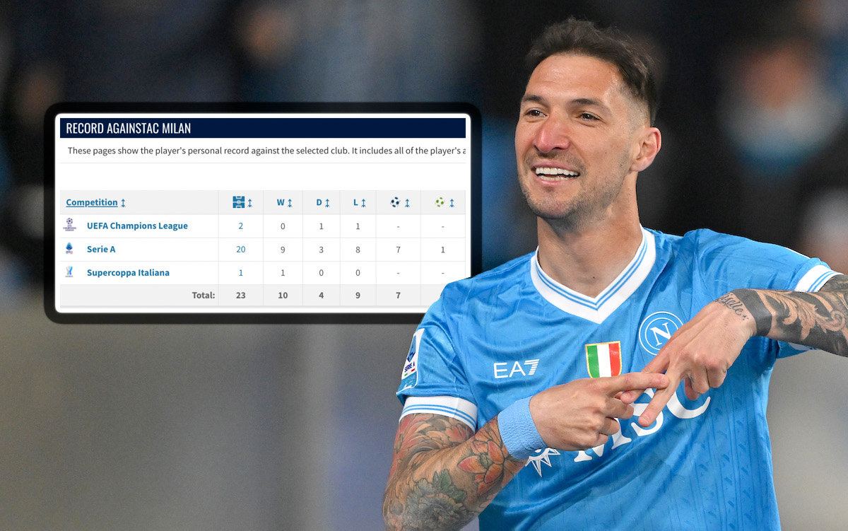 GdS: Ten years, seven goals, three in three - Milan beaten by familiar foe in Napoli loss