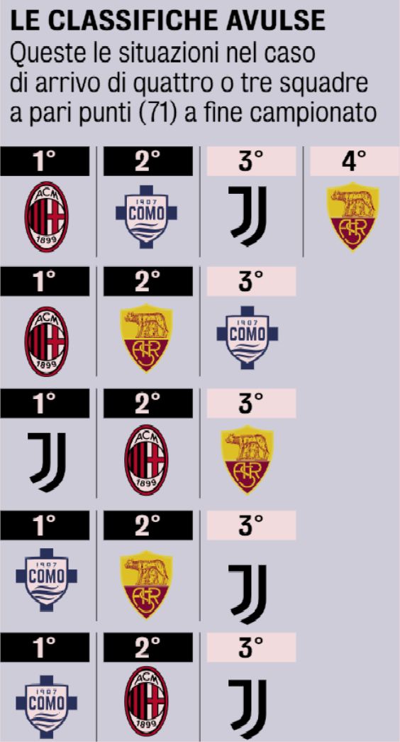 71 points ULC race