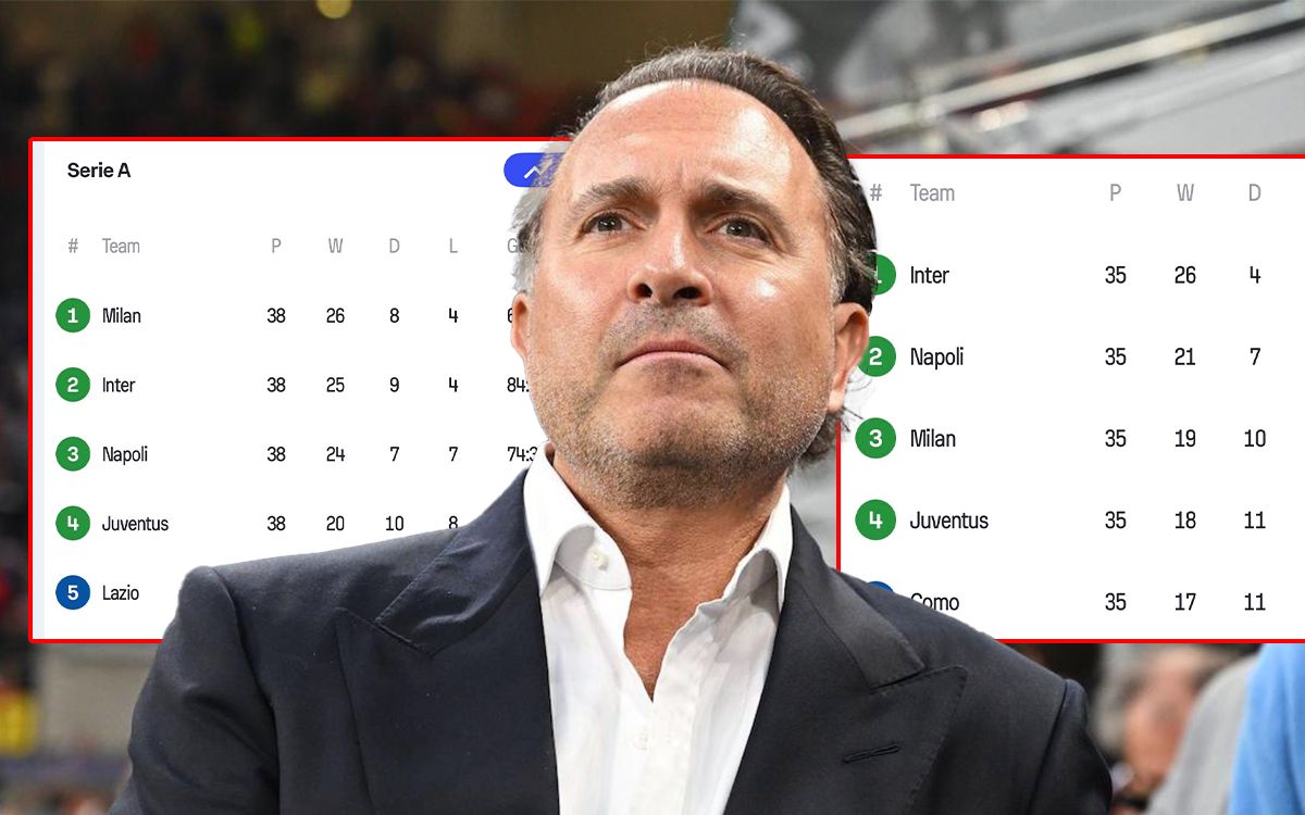 Mazzara: 'Transported into a gulf' - Milan have gone from bad to worse under Cardinale