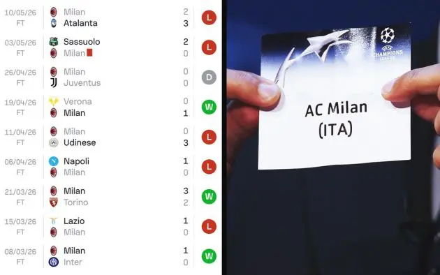Milan results UCL