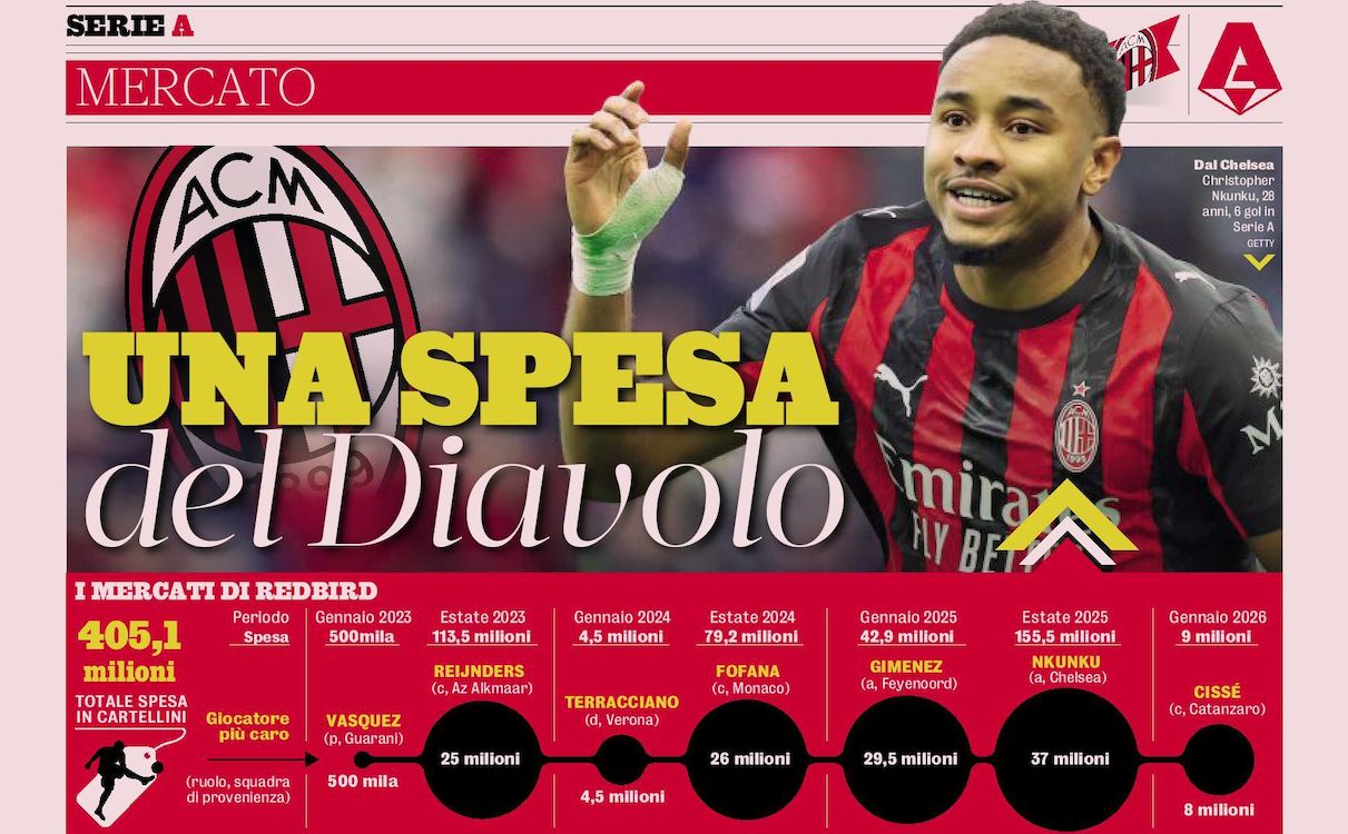 gazzetta fortune spent