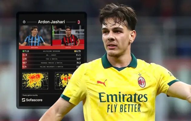 Ardon Jashari of AC Milan