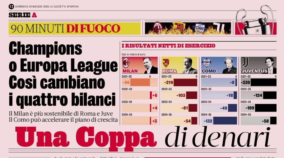 Gazzetta Milan profits and other clubs