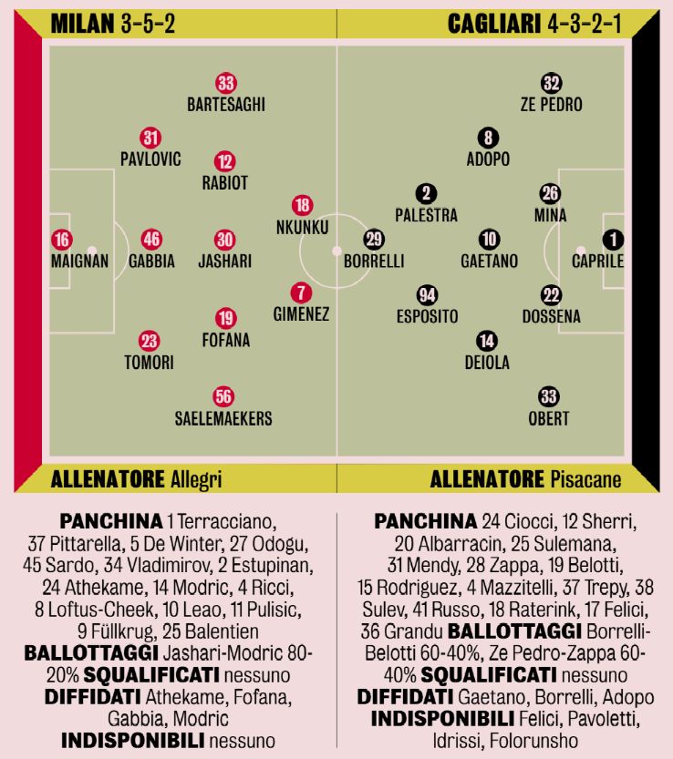 Milan-Cagliari XIs