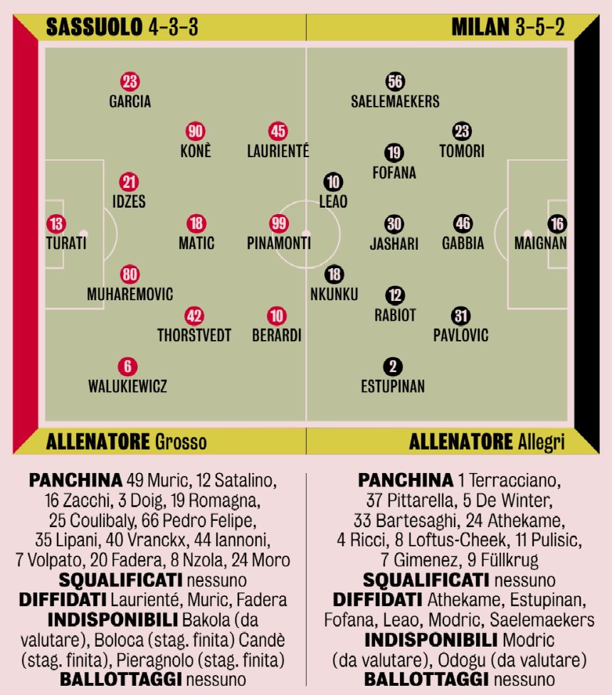 Sasssuolo-Milan XI gazza