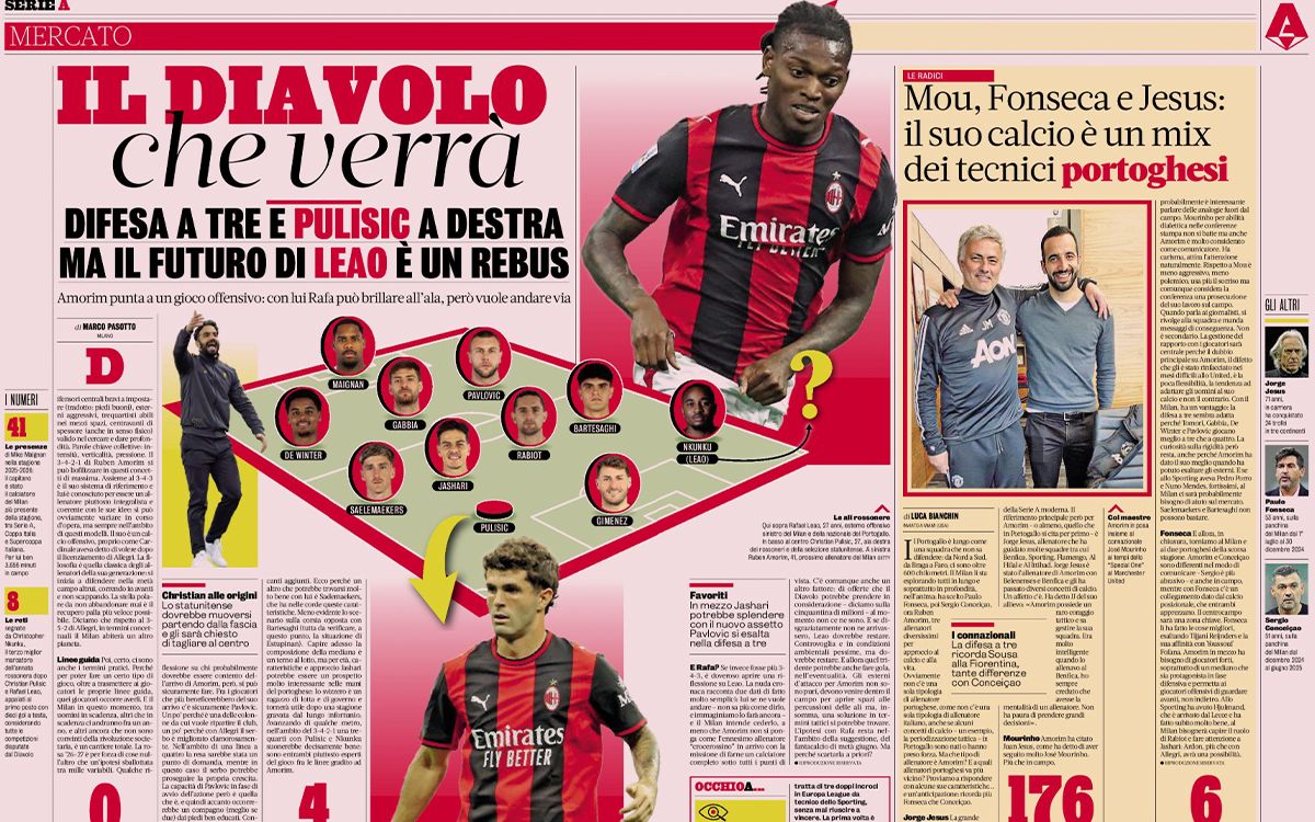 GdS Leao Pulisic