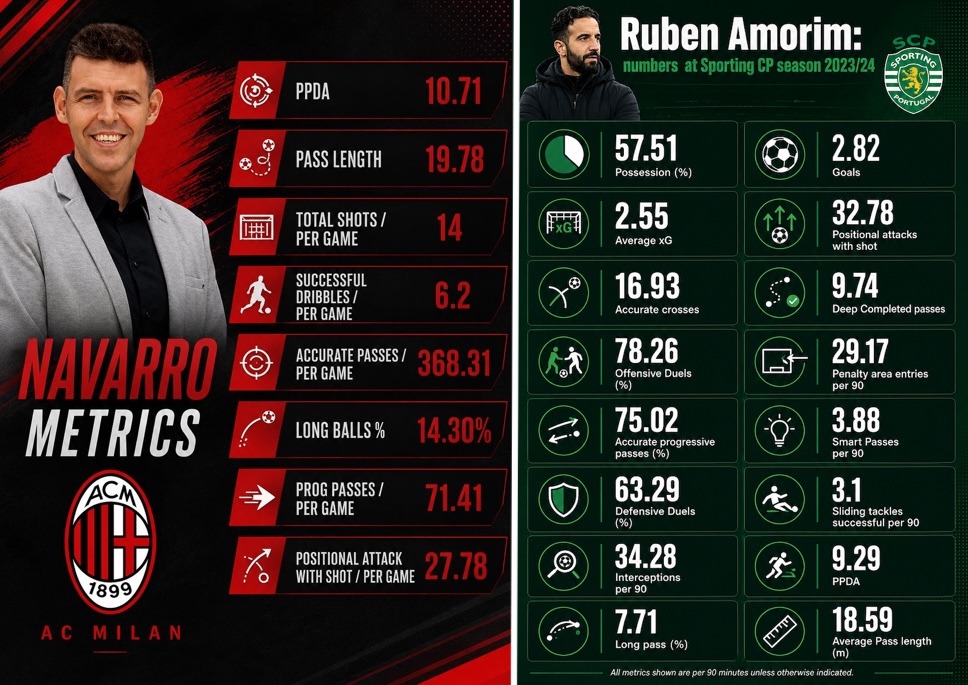Navarro and Amorim data
