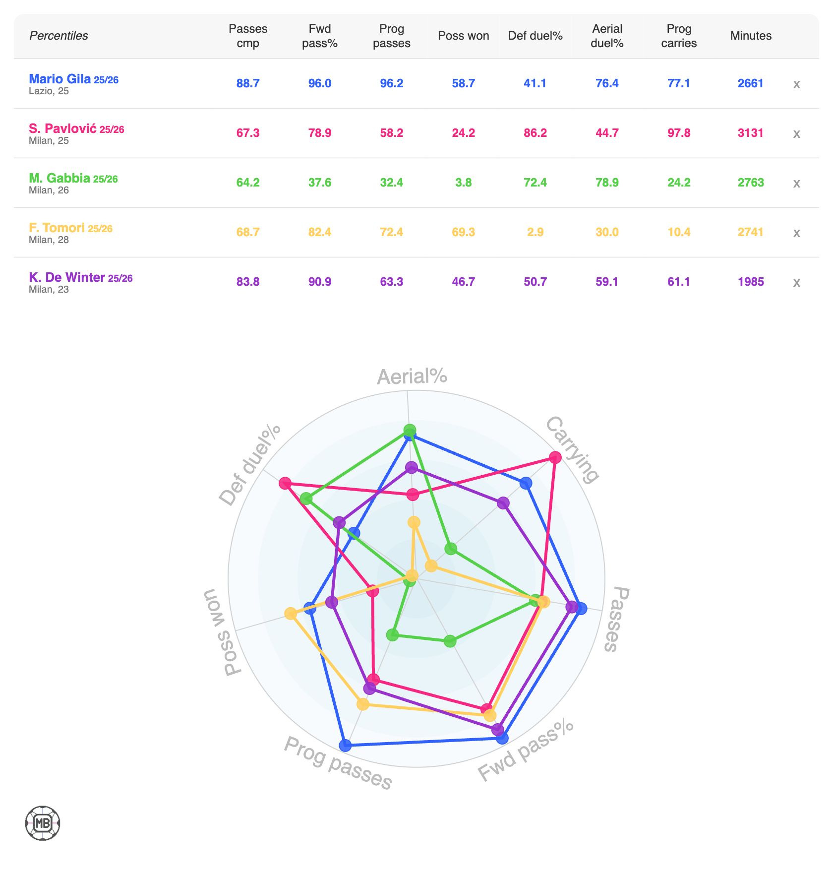 milan centre-back comparison
