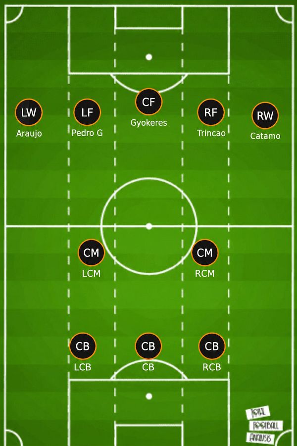 Sporting system players