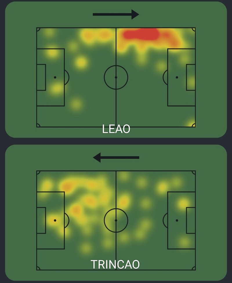 Heatmaps Trincao and Leao