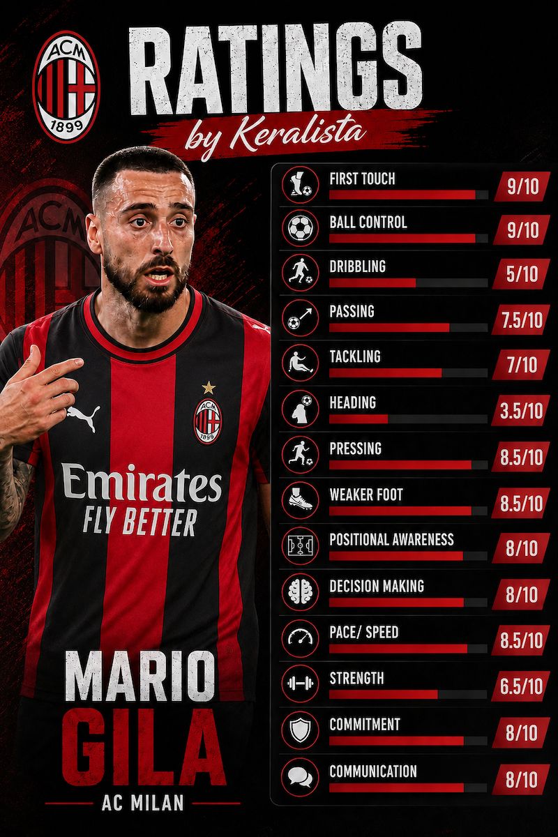 mario gila ratings