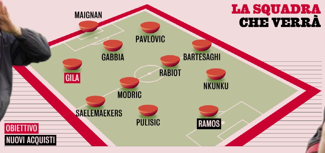 Starting eleven with Gila and Ramos
