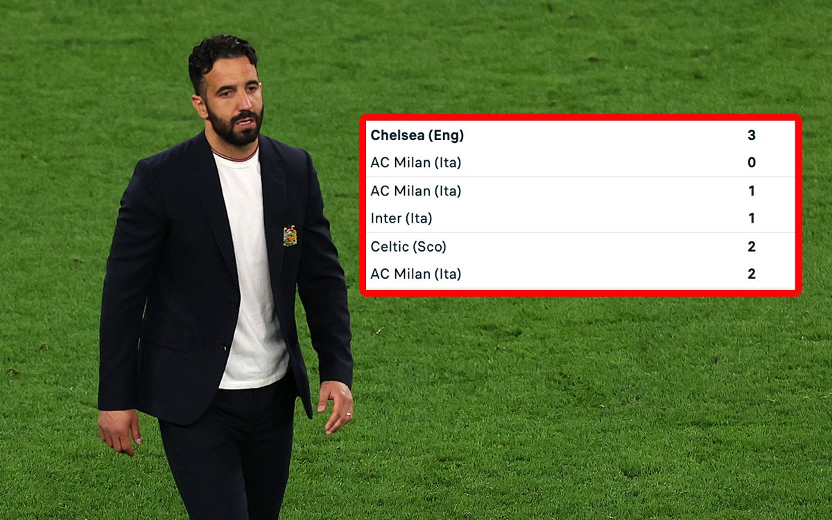 AC Milan y Manchester United: Conexiones en el Mercado de Fichajes y Estrategia Técnica