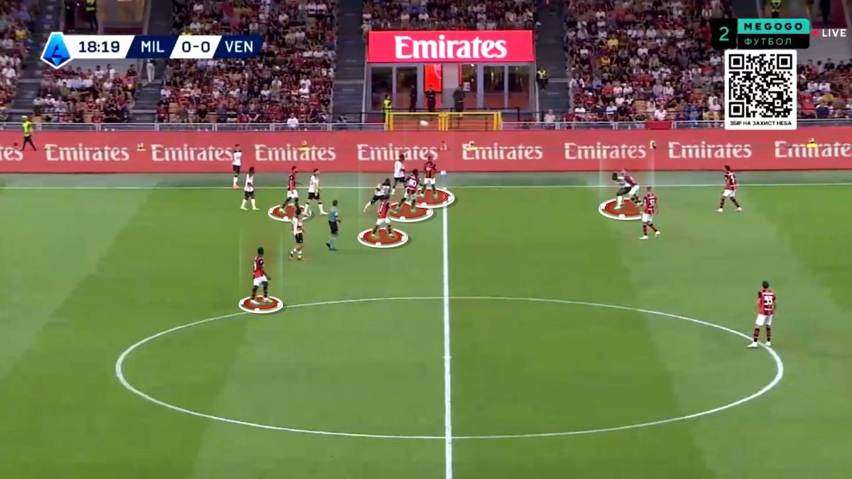 Layering Analysis Example Pressing problems and beating the block: Tactical analysis of AC Milan ...