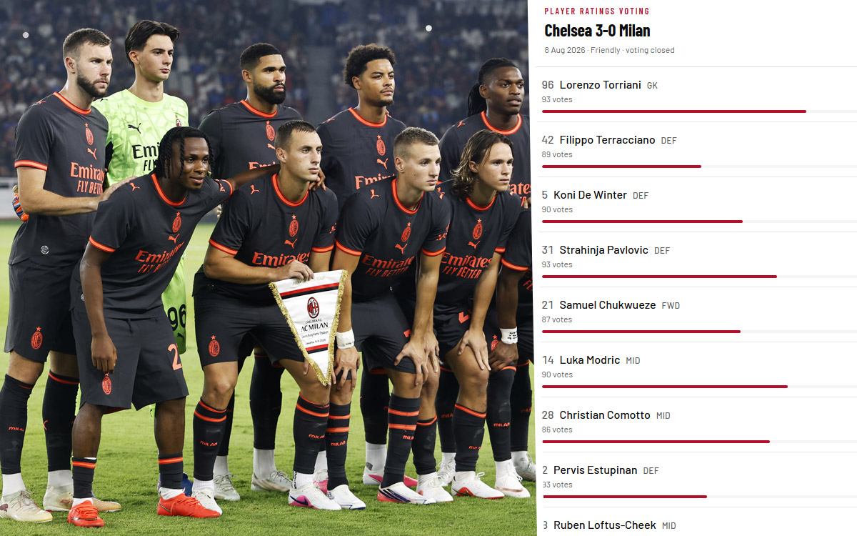 Torriani MOTM, Terracciano flop: Fan player ratings for Chelsea 3-0 Milan
