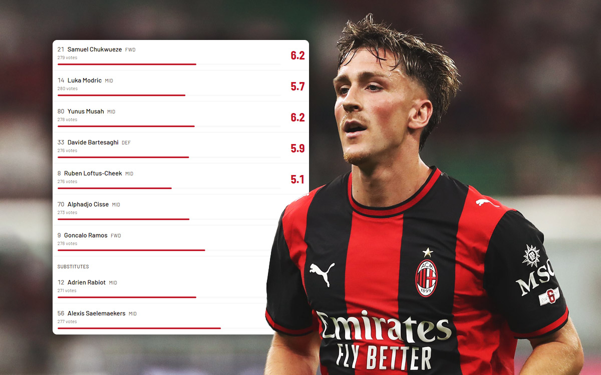 Fan Ratings Milan-Venezia and Saelemaekers