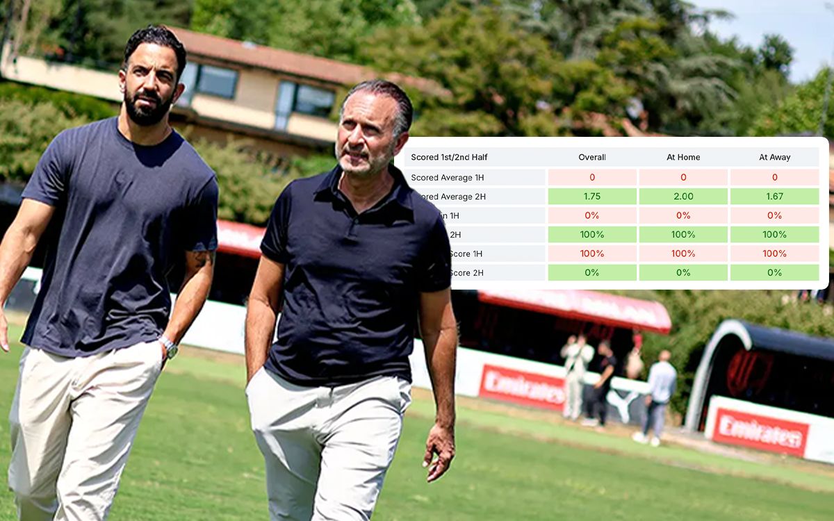 CM: Milan goalless in first halves – Cardinale’s ‘requests’ and Amorim’s ‘solutions’