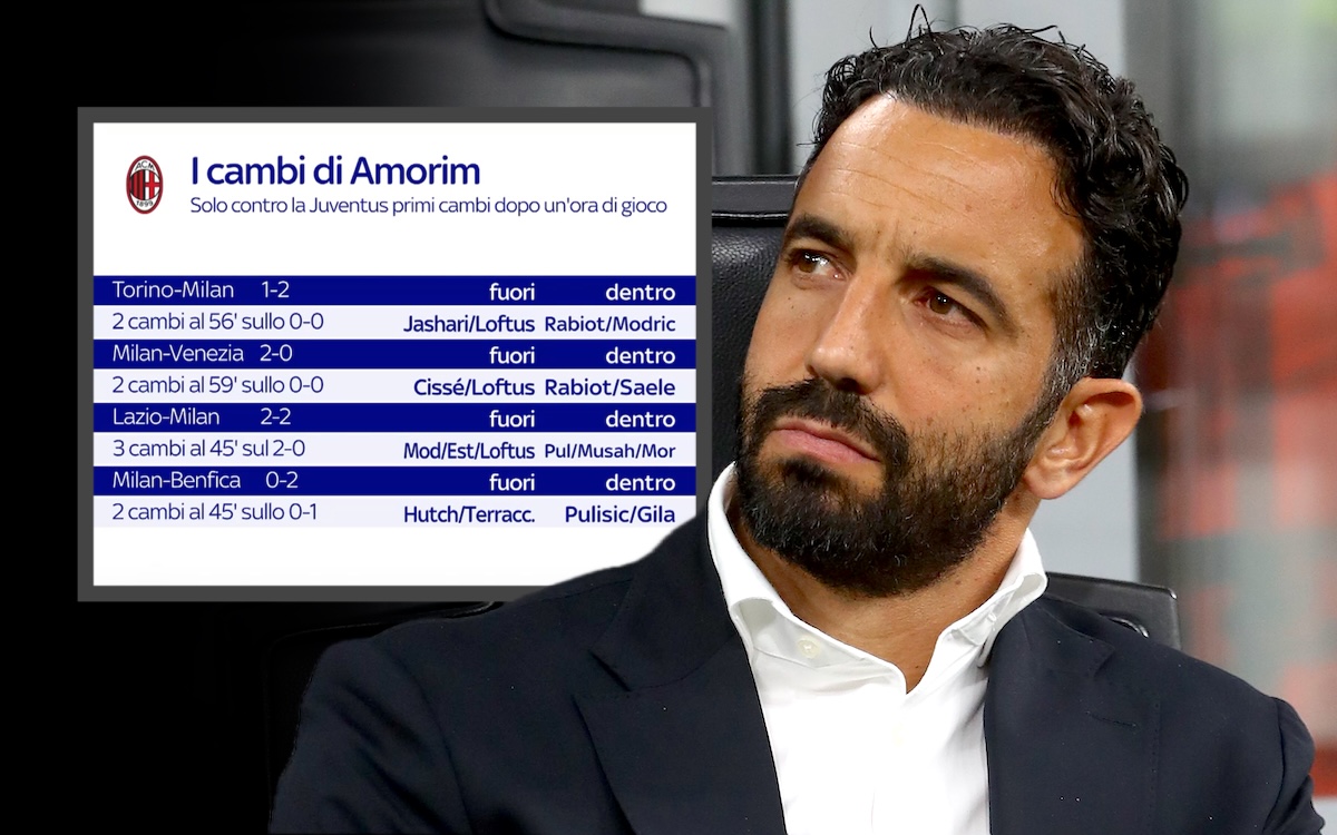AC Milan coach Ruben Amorim