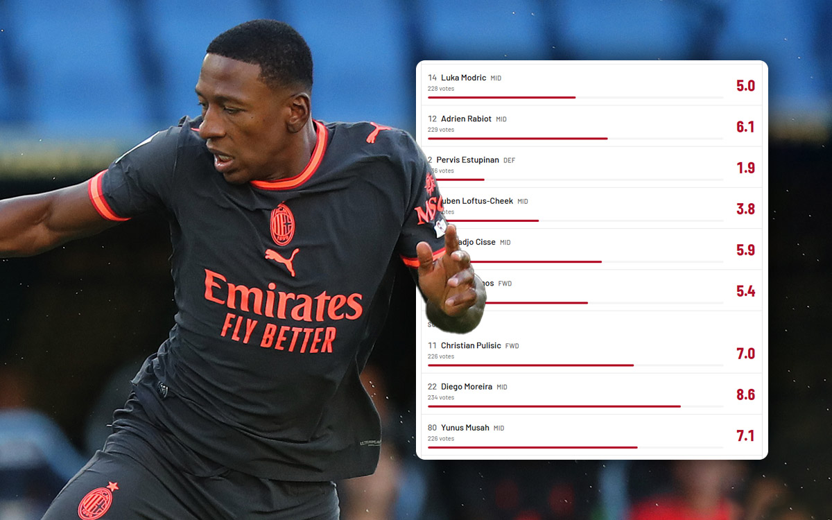 Estupinan fan ratings Lazio-Milan