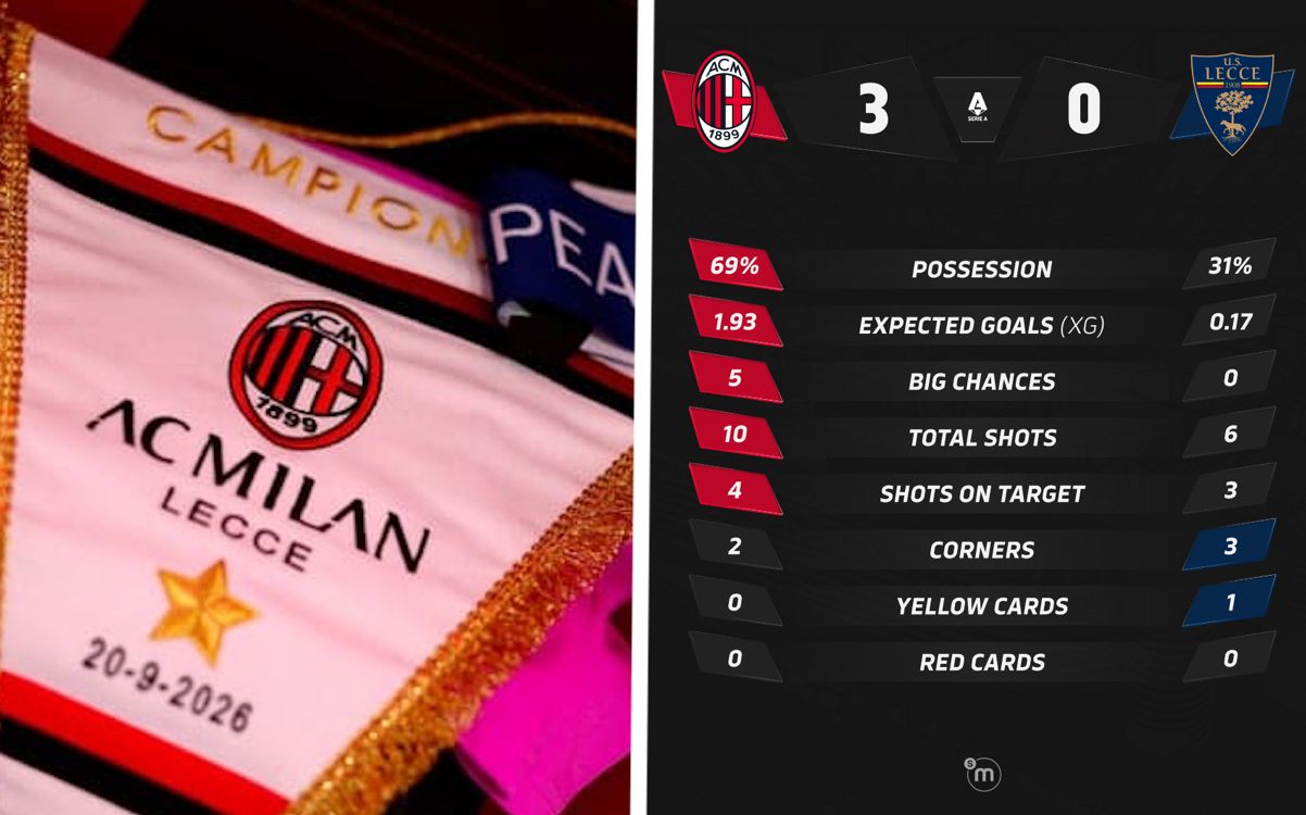 ac milan 3-0 lecce stats