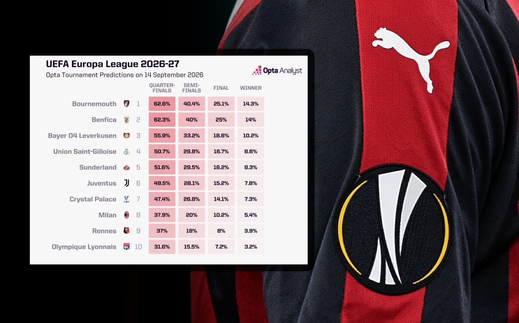 europa league opta