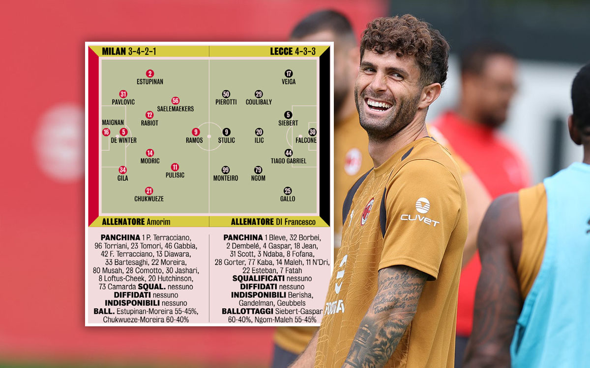 GdS: Predicted XIs for Milan vs. Lecce – Back to the roots for Amorim