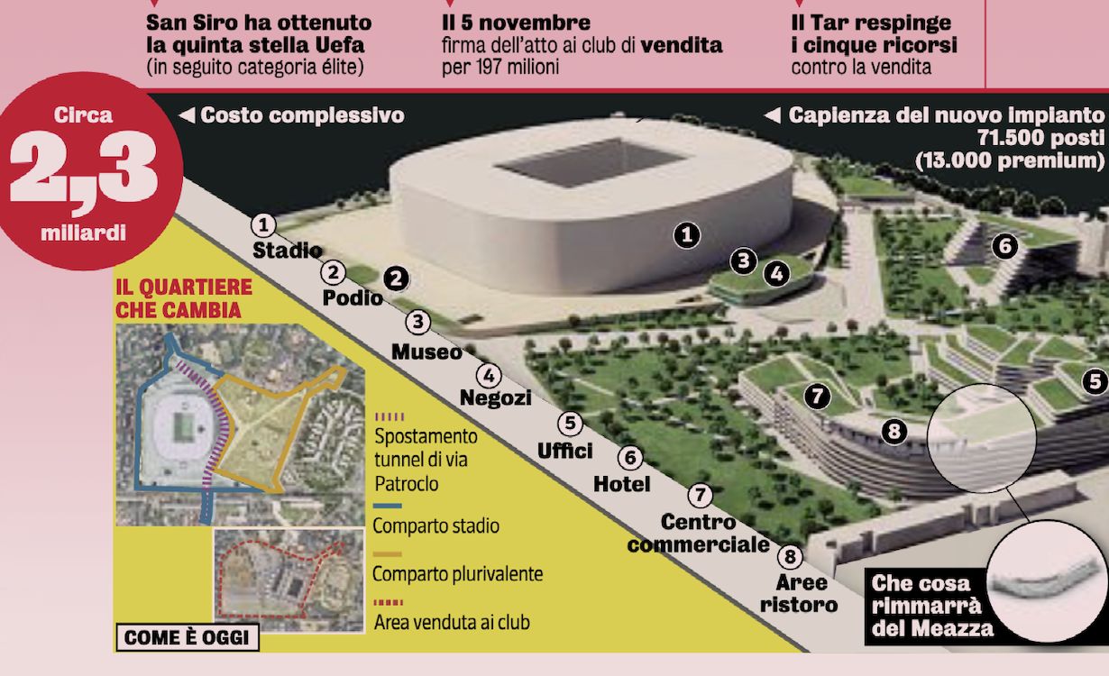 GdS: Design, appeals, construction sites – what’s next for the stadium project after key ruling
