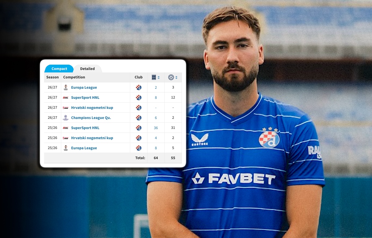 Vecernji.hr: Milan among teams keen on Dinamo Zagreb star with 55 goals in 64 games