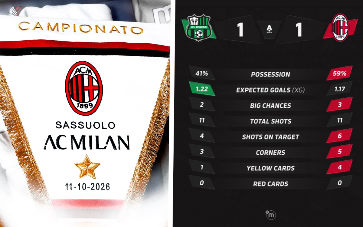 The golden 61-75 minute zone: All the key stats from Sassuolo 1-1 AC Milan