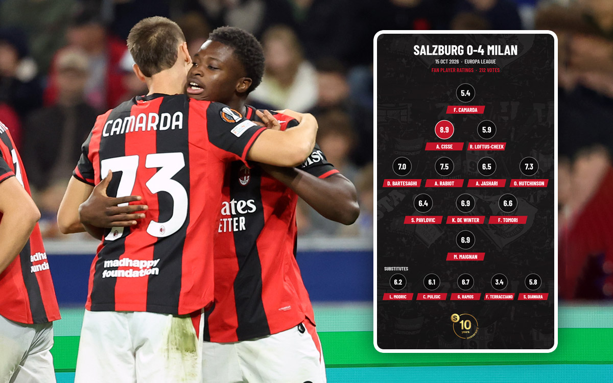 Positive overall with four standouts: Fan player ratings for Salzburg 0-4 Milan