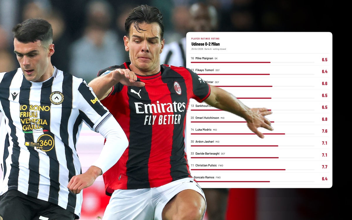 Four players given above a 7: Fan player ratings for Udinese 0-2 Milan