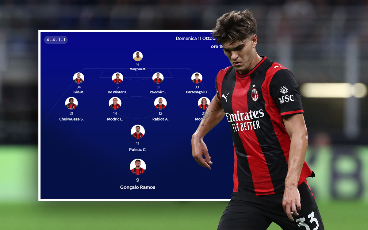 Sky: Milan’s predicted XI to face Sassuolo – changes on the left
